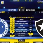 GoalPoint-2023-08-06-Cruzeiro-Botafogo-Brazilian-Serie-A-2023-90m