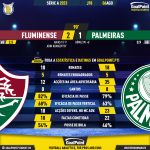 GoalPoint-2023-08-06-Fluminense-Palmeiras-Brazilian-Serie-A-2023-90m