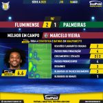 GoalPoint-2023-08-06-Fluminense-Palmeiras-Home-Marcelo-Vieira-Brazilian-Serie-A-2023-MVP