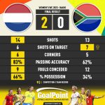 GoalPoint-2023-08-06-Netherlands-South-Africa-WWC2023-90m