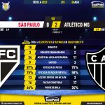 GoalPoint-2023-08-06-Sao-Paulo-Atletico-Mineiro-Brazilian-Serie-A-2023-90m