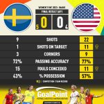 GoalPoint-2023-08-06-Sweden-USA-WWC2023-90m