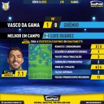 GoalPoint-2023-08-06-Vasco-Gremio-Away-Luis-Suárez-Brazilian-Serie-A-2023-MVP