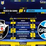 GoalPoint-2023-08-06-Vasco-Gremio-Brazilian-Serie-A-2023-90m