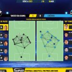 GoalPoint-2023-08-06-Vasco-Gremio-Brazilian-Serie-A-2023-pass-network