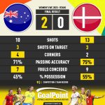 GoalPoint-2023-08-07-Australia-Denmark-WWC2023-90m