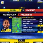 GoalPoint-2023-08-07-Cuiaba-Flamengo-Away-Pablo-Castro-Brazilian-Serie-A-2023-MVP