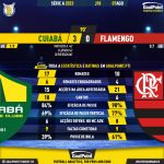 GoalPoint-2023-08-07-Cuiaba-Flamengo-Brazilian-Serie-A-2023-90m