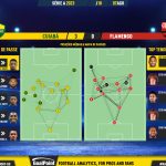 GoalPoint-2023-08-07-Cuiaba-Flamengo-Brazilian-Serie-A-2023-pass-network