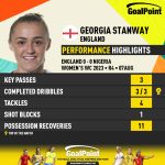 GoalPoint-2023-08-07-England-Nigeria-Home-Georgia-Stanway-WWC2023-CARD