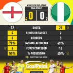 GoalPoint-2023-08-07-England-Nigeria-WWC2023-90m