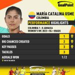 GoalPoint-2023-08-08-Colombia-Jamaica-Home-María-Catalina-Usme-WWC2023-CARD