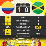 GoalPoint-2023-08-08-Colombia-Jamaica-WWC2023-90m