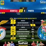 GoalPoint-2023-08-09-Benfica-Porto-Supertaca-2023-90m