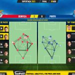 GoalPoint-2023-08-09-Benfica-Porto-Supertaca-2023-pass-network