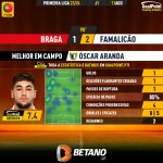 GoalPoint-2023-08-11-Braga-Famalicao-Away-Óscar-Aranda-Primeira-Liga-202324-MVP