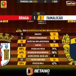 GoalPoint-2023-08-11-Braga-Famalicao-Liga-Portugal-202324-90m