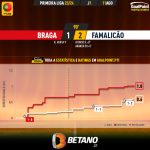 GoalPoint-2023-08-11-Braga-Famalicao-Primeira-Liga-202324-xG