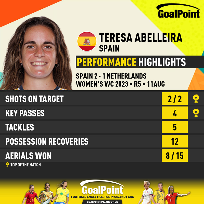 GoalPoint-2023-08-11-Spain-Netherlands-Home-Teresa-Abelleira-WWC2023-CARD