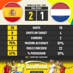 GoalPoint-2023-08-11-Spain-Netherlands-WWC2023-90m