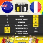 GoalPoint-2023-08-12-Australia-France-WWC2023-90m