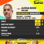 GoalPoint-2023-08-12-England-Colombia-Home-Alessia-Russo-WWC2023-CARD