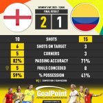 GoalPoint-2023-08-12-England-Colombia-WWC2023-90m