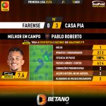 GoalPoint-2023-08-12-Farense-Casa-Pia-Away-Pablo-Roberto-Primeira-Liga-202324-MVP