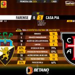 GoalPoint-2023-08-12-Farense-Casa-Pia-Primeira-Liga-202324-90m