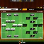 GoalPoint-2023-08-12-Farense-Casa-Pia-Primeira-Liga-202324-Ratings