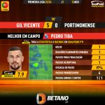 GoalPoint-2023-08-12-Gil-Vicente-Portimonense-Home-Pedro-Tiba-Primeira-Liga-202324-MVP