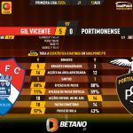 GoalPoint-2023-08-12-Gil-Vicente-Portimonense-Primeira-Liga-202324-90m