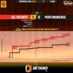 GoalPoint-2023-08-12-Gil-Vicente-Portimonense-Primeira-Liga-202324-xG