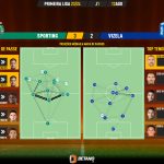 GoalPoint-2023-08-12-Sporting-Vizela-Primeira-Liga-202324-pass-network