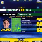 GoalPoint-2023-08-13-America-Mineiro-Goias-Away-Lucas-Halter-Brazilian-Serie-A-2023-MVP