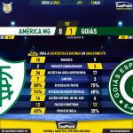 GoalPoint-2023-08-13-America-Mineiro-Goias-Brazilian-Serie-A-2023-90m