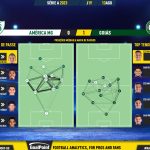 GoalPoint-2023-08-13-America-Mineiro-Goias-Brazilian-Serie-A-2023-pass-network