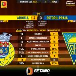 GoalPoint-2023-08-13-Arouca-Estoril-Primeira-Liga-202324-90m