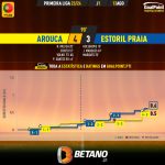GoalPoint-2023-08-13-Arouca-Estoril-Primeira-Liga-202324-xG