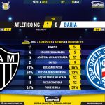 GoalPoint-2023-08-13-Atletico-Mineiro-Bahia-Brazilian-Serie-A-2023-90m