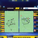 GoalPoint-2023-08-13-Atletico-Mineiro-Bahia-Brazilian-Serie-A-2023-pass-network