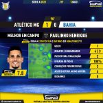 GoalPoint-2023-08-13-Atletico-Mineiro-Bahia-Home-Paulinho-Henrique-Brazilian-Serie-A-2023-MVP