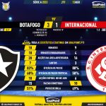 GoalPoint-2023-08-13-Botafogo-Internacional-Brazilian-Serie-A-2023-90m