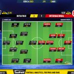 GoalPoint-2023-08-13-Botafogo-Internacional-Brazilian-Serie-A-2023-Ratings