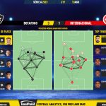 GoalPoint-2023-08-13-Botafogo-Internacional-Brazilian-Serie-A-2023-pass-network