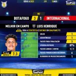 GoalPoint-2023-08-13-Botafogo-Internacional-Home-Luis-Henrique-Brazilian-Serie-A-2023-MVP