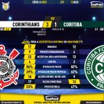 GoalPoint-2023-08-13-Corinthians-Coritiba-Brazilian-Serie-A-2023-90m