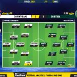 GoalPoint-2023-08-13-Corinthians-Coritiba-Brazilian-Serie-A-2023-Ratings