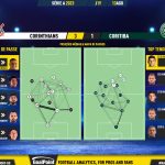GoalPoint-2023-08-13-Corinthians-Coritiba-Brazilian-Serie-A-2023-pass-network
