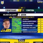 GoalPoint-2023-08-13-Corinthians-Coritiba-Home-Adson-Brazilian-Serie-A-2023-MVP